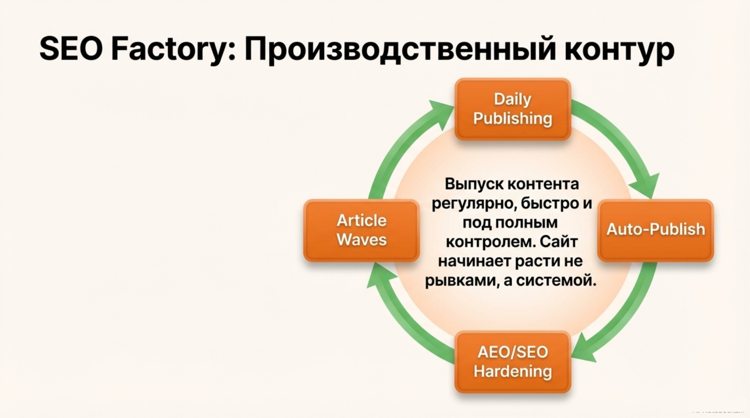 Производственный контур