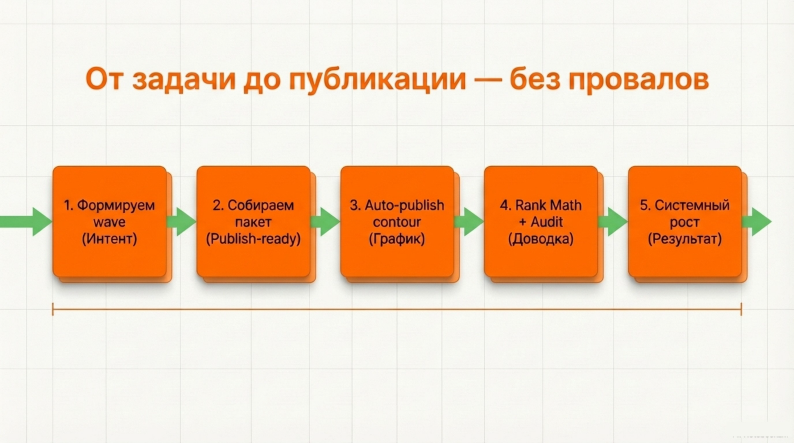Без провалов